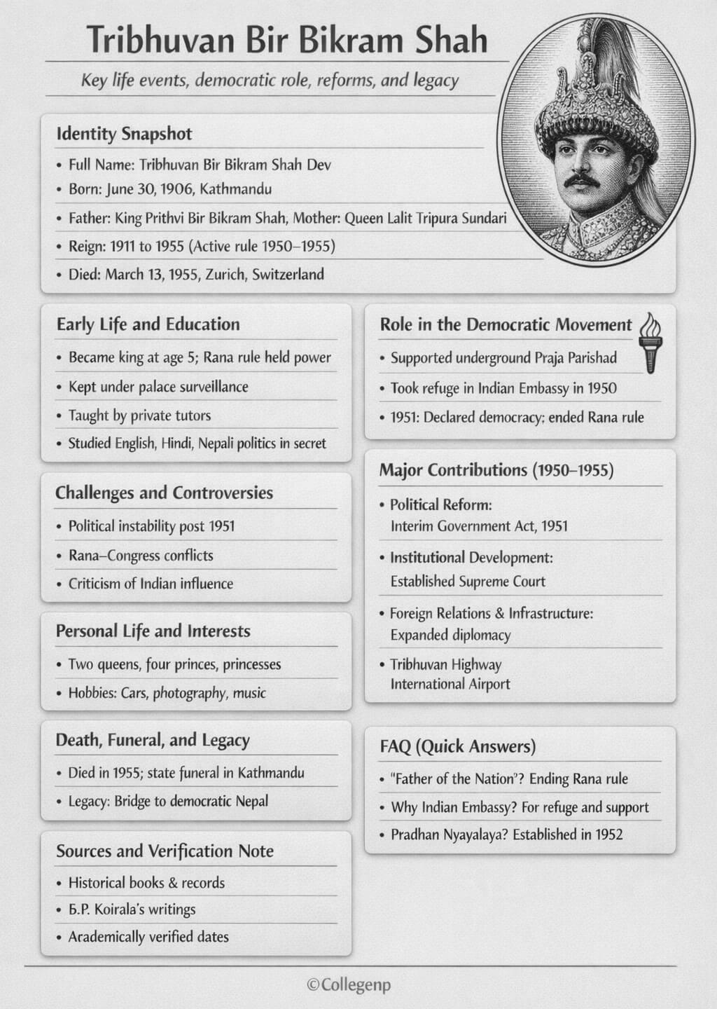 Tribhuvan Bir Bikram Shah Biography