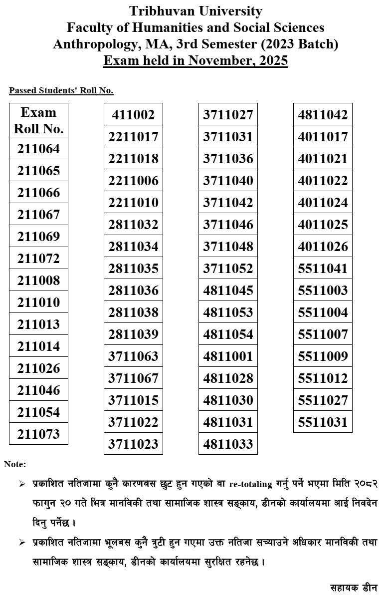 Tribhuvan University MA Anthropology 3rd Semester Result (2023 Batch)