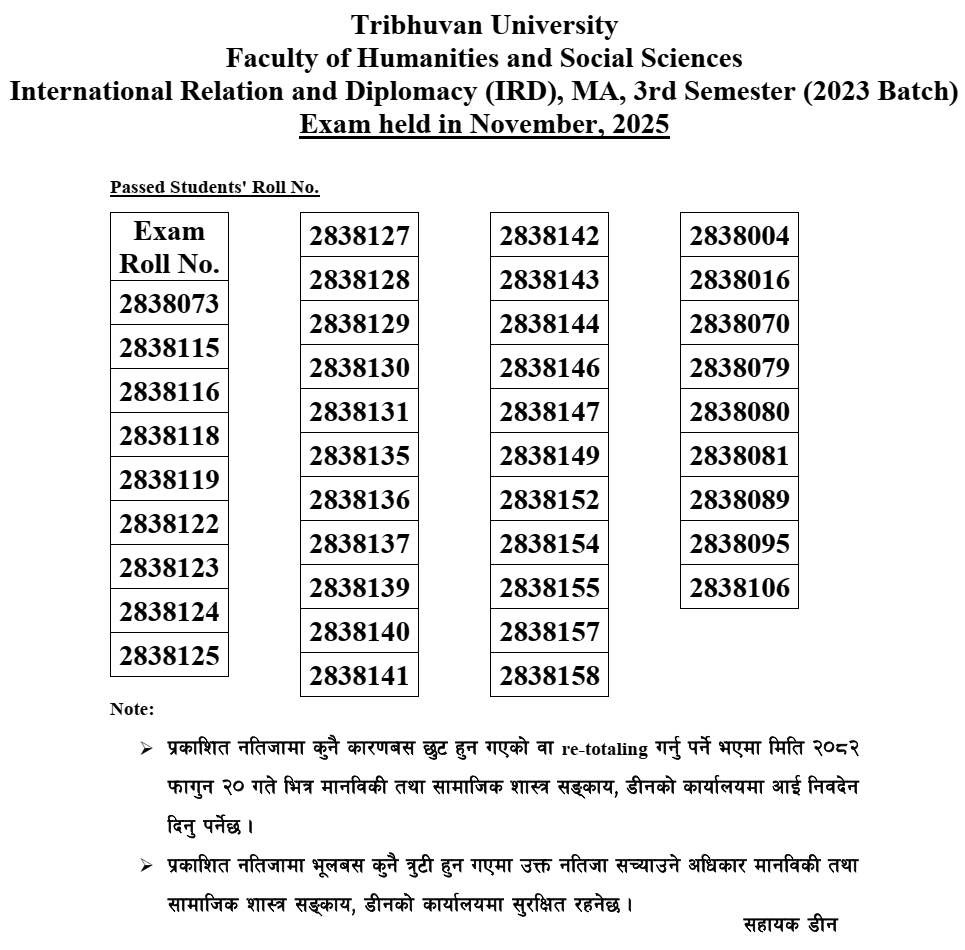Tribhuvan University Publishes IRD MA 3rd Semester Result (2023 Batch)