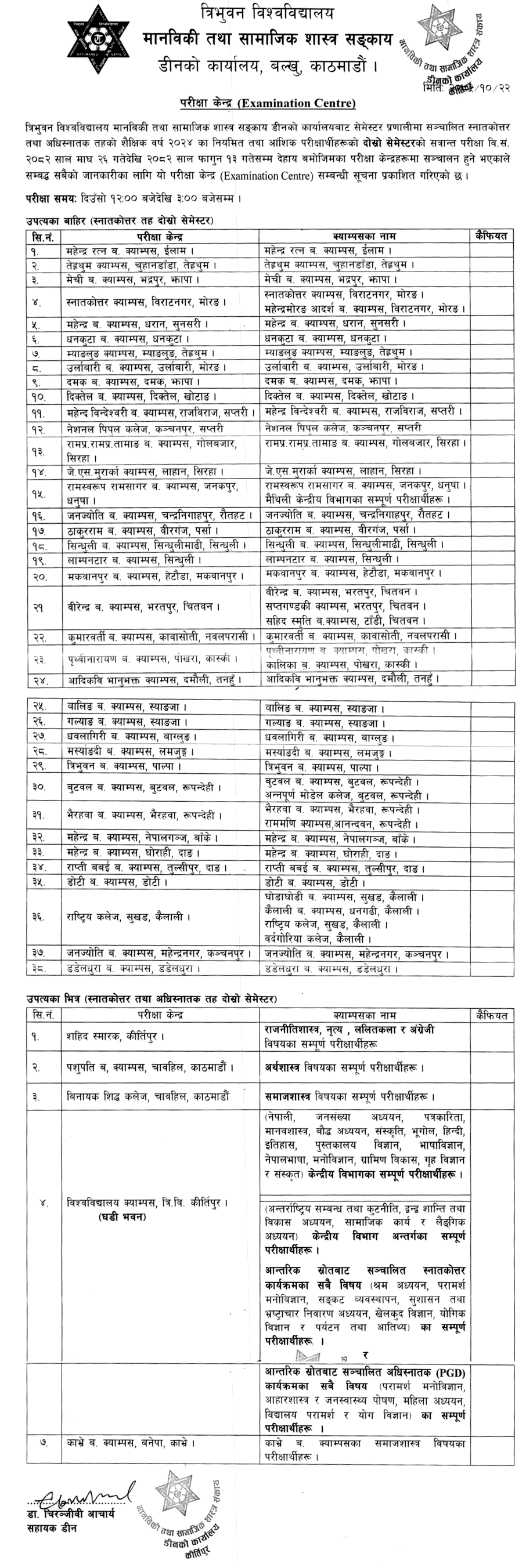 TU FOHSS MA and PGD 2nd Semester Exam Centers 2082