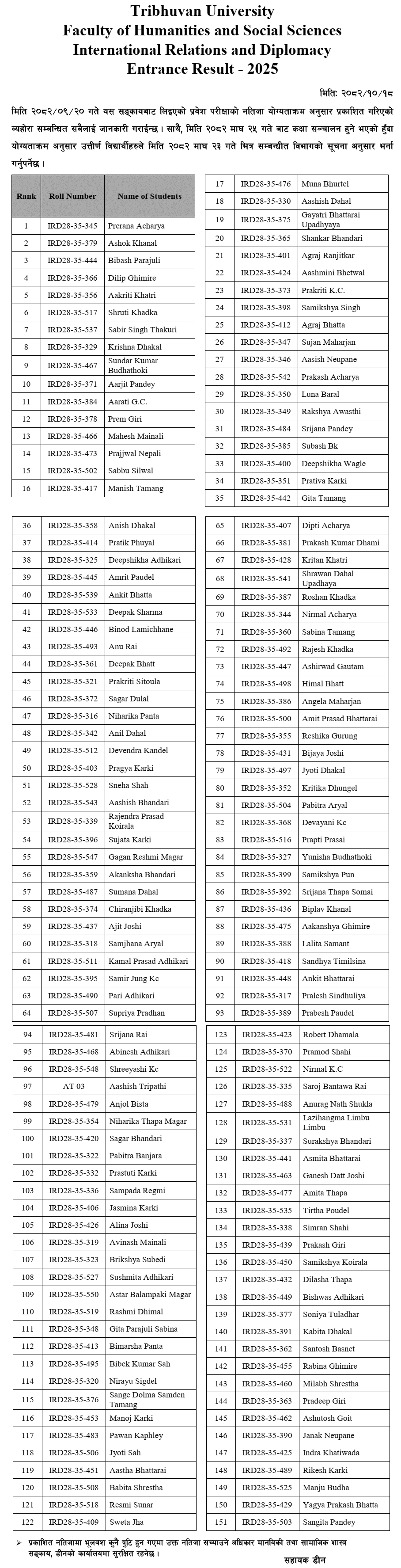TU International Relations and Diplomacy Entrance Result 2025
