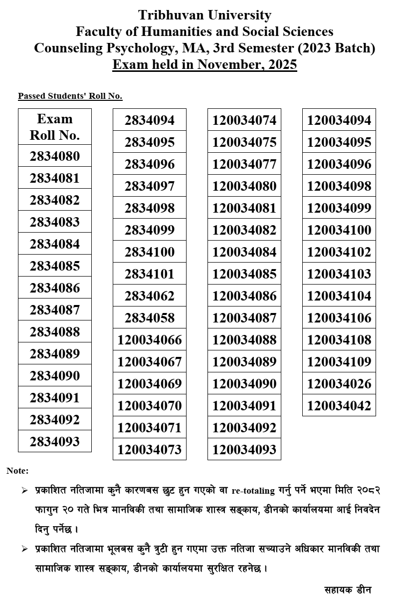 TU MA Counseling Psychology 3rd Semester Result (2023)