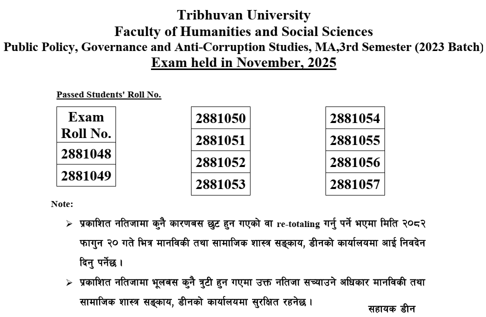 TU MA PPGACS 3rd Semester Result (2023 Batch)