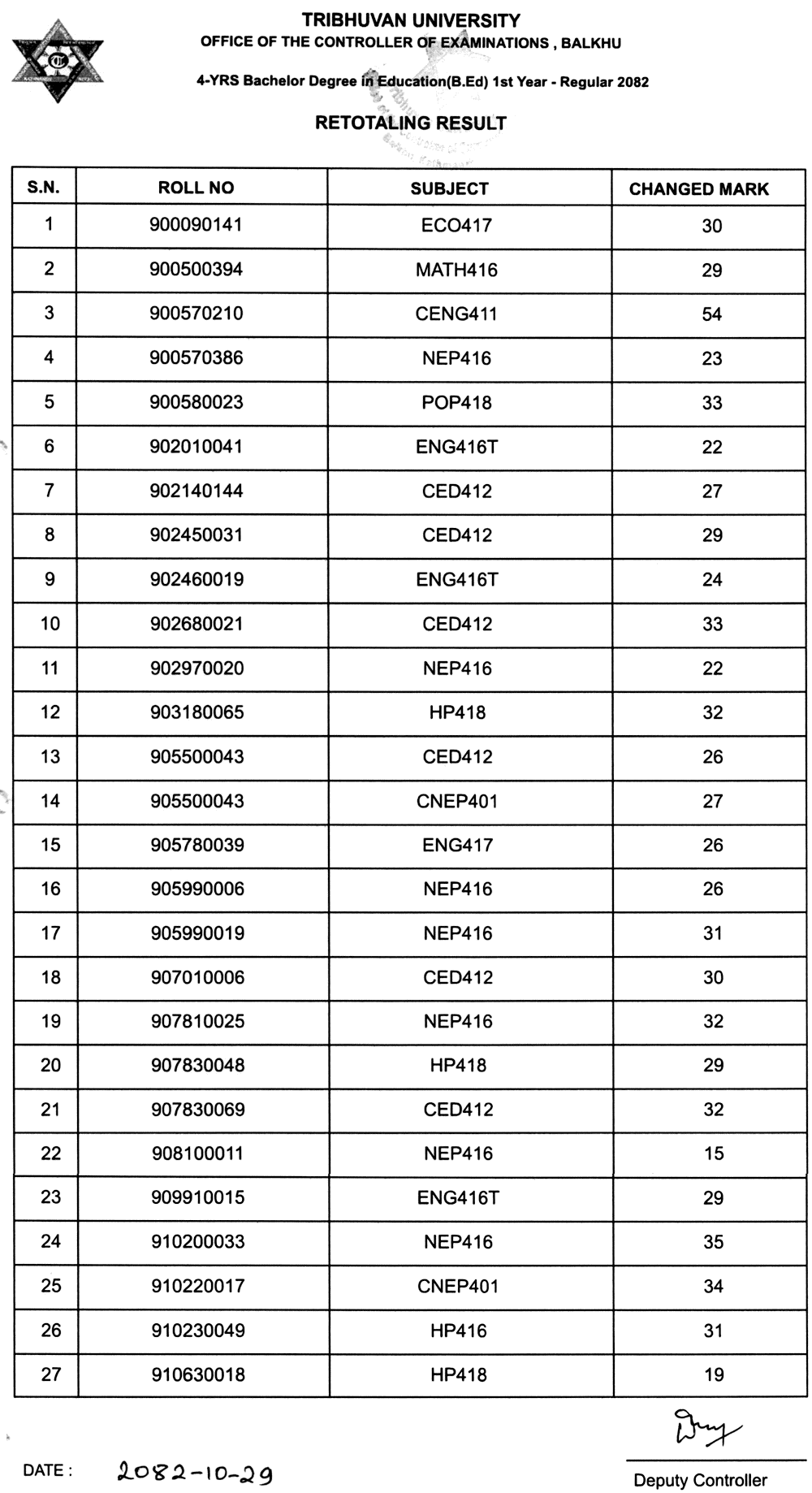 TU Publishes B.Ed 1st Year Retotaling Result (2082)