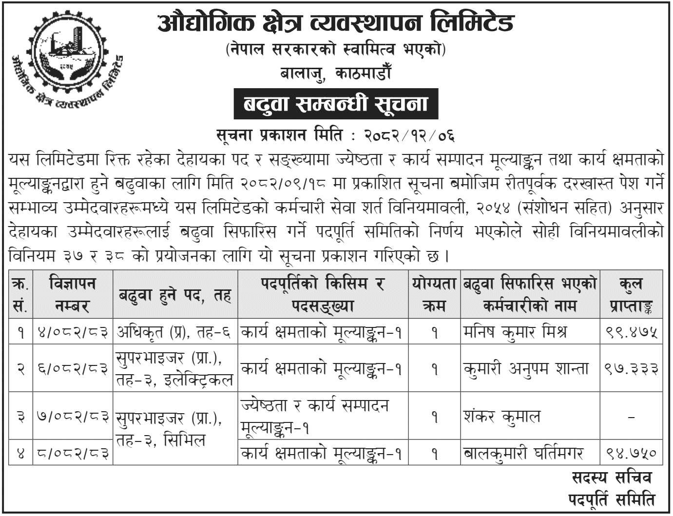 Audyogik Kshetra Byabasthapan Limited Employee Promotion Recommendation Notice 2082