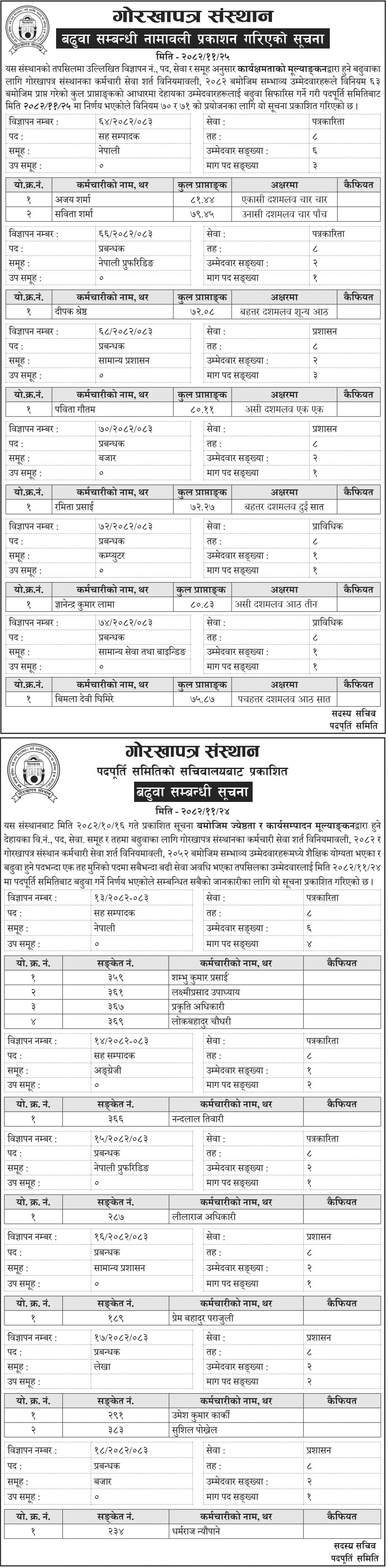 Gorkhapatra Sansthan Promotion List for Editors and Managers