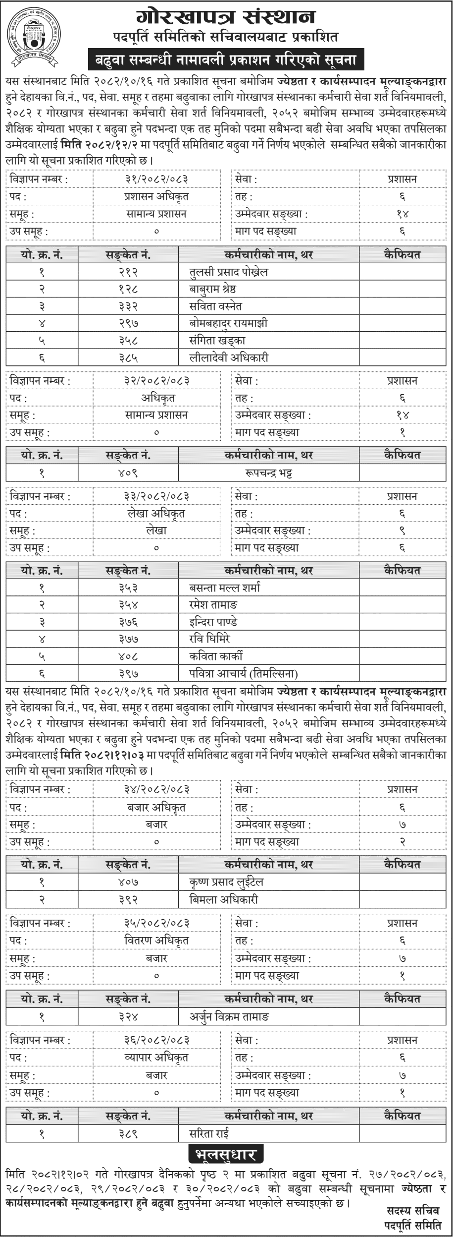 Gorkhapatra Sansthan Promotion List for Various Posts 2082