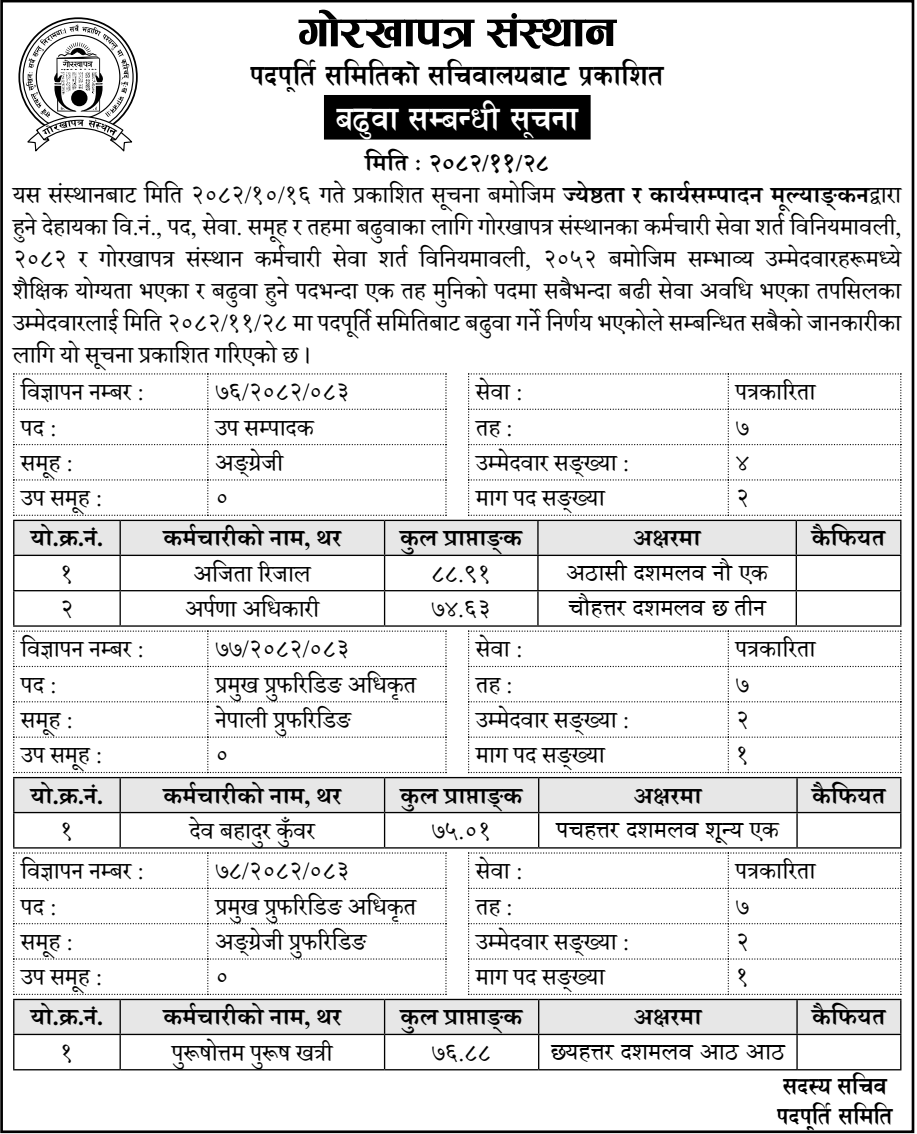 Gorkhapatra Sansthan Promotion Recommendation Notice Published