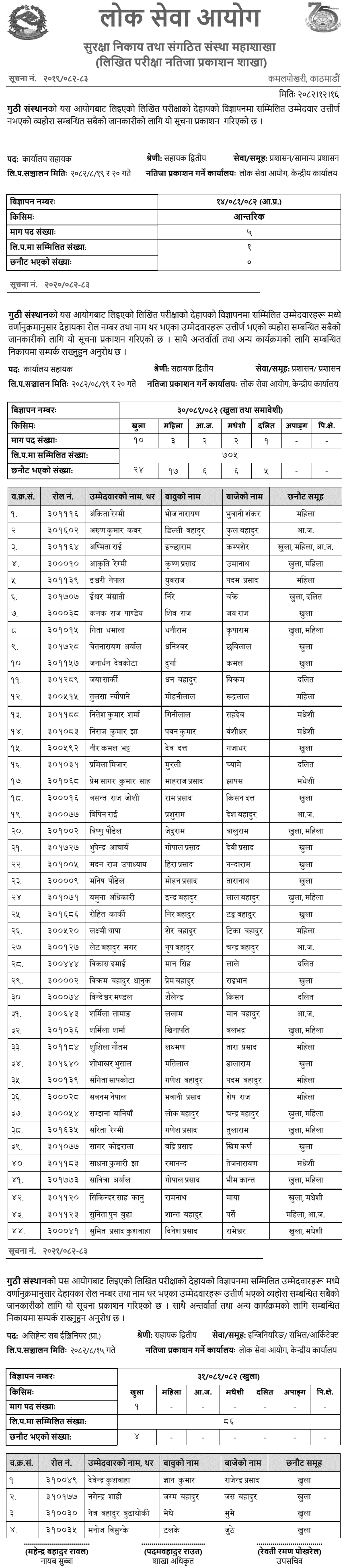 Guthi Sansthan Written Exam Results Published 2082