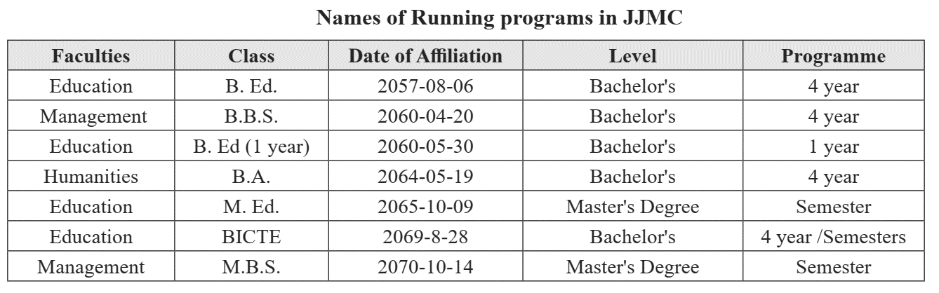 Janajyoti Multiple Campus Sarlahi Academic Programs