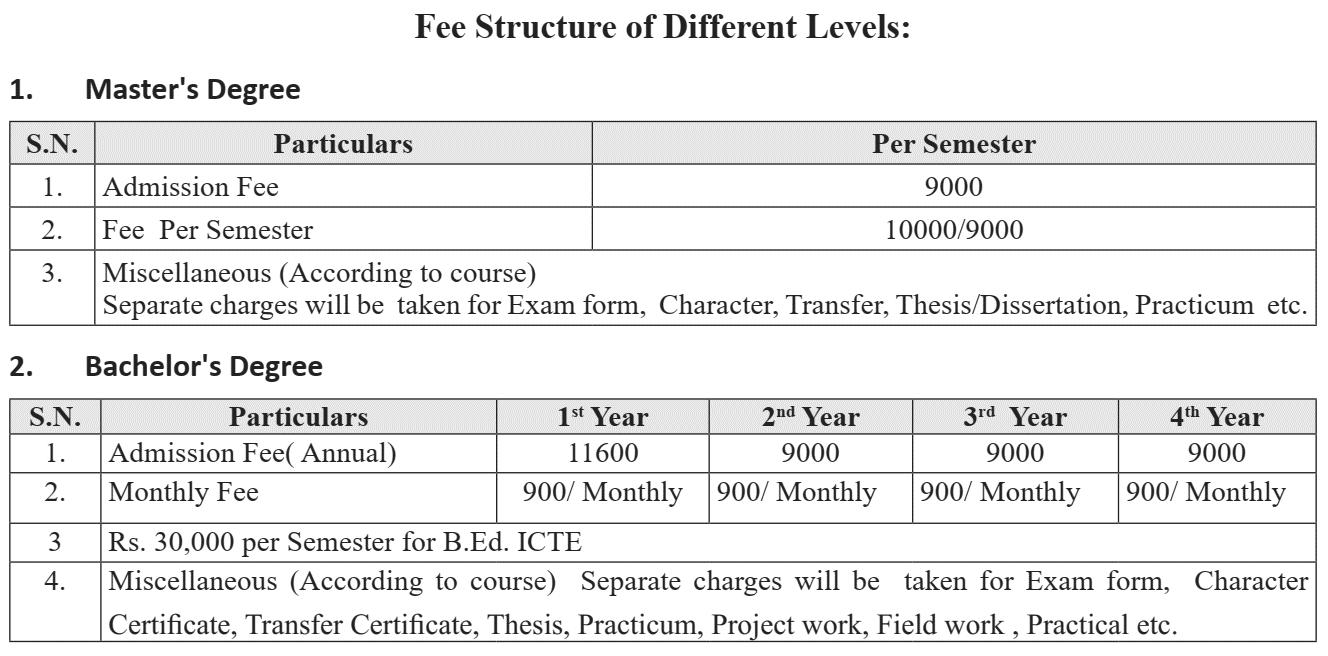 Janajyoti Multiple Campus Sarlahi Fee Structures