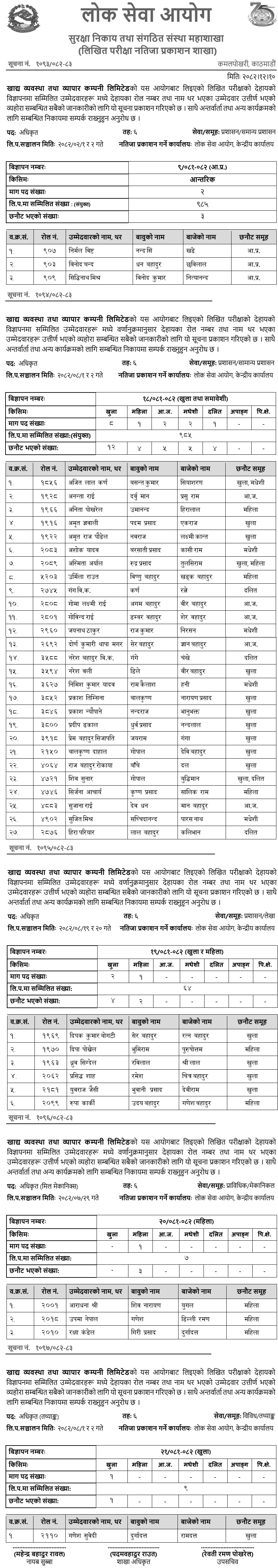 Khadhya Byabastha Tatha Byapara Company Officer Written Exam Result