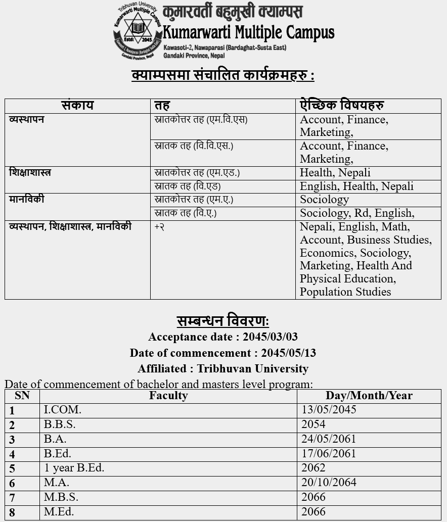 Kumarwarti Multiple Campus Academic Program