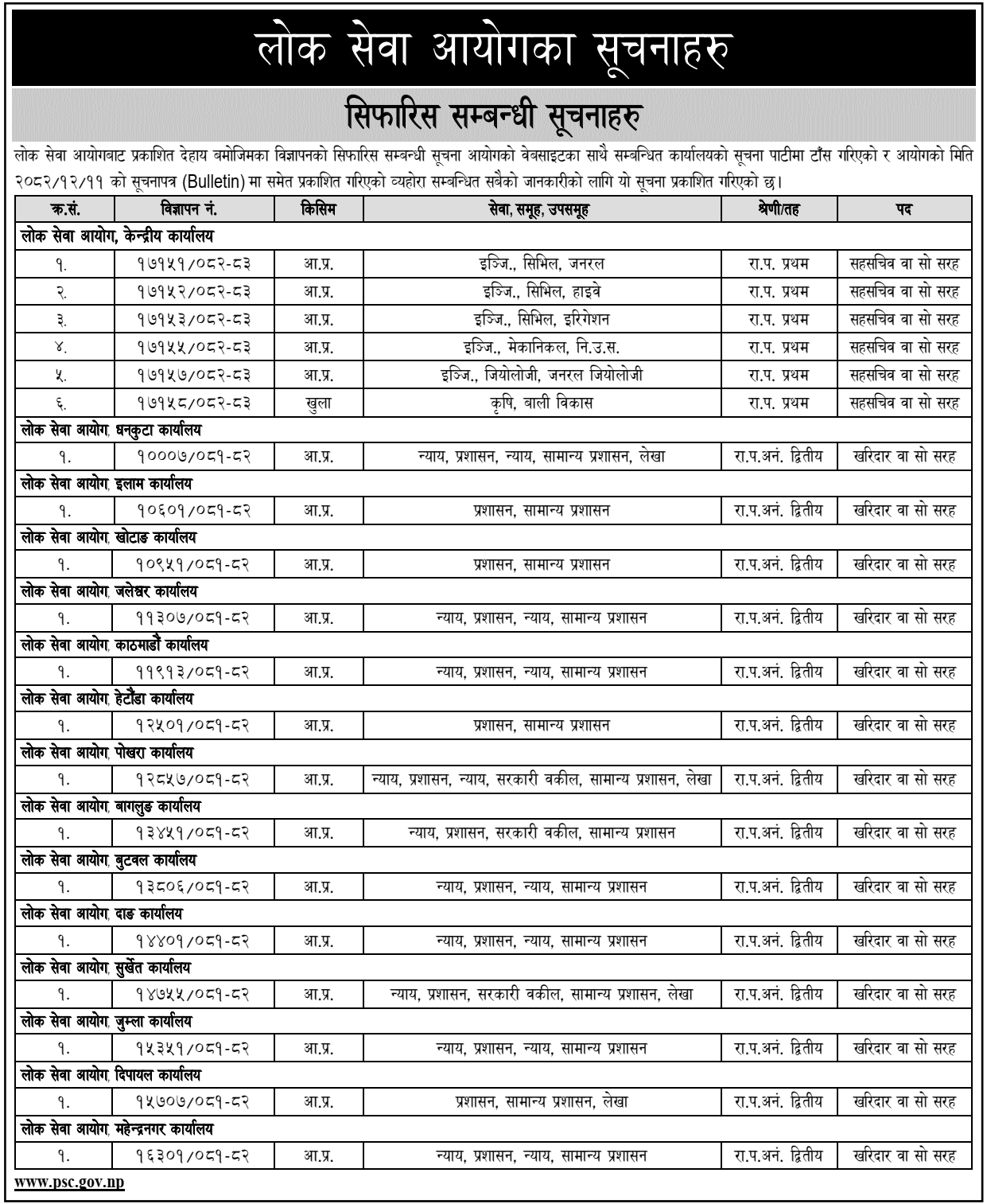 Lok Sewa Aayog Final Result and Sifaris 2082 Chaitra 11