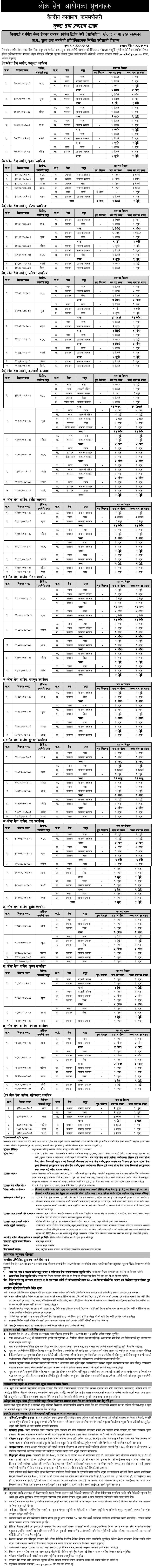 Lok Sewa Aayog Kharidar Vacancy 2082