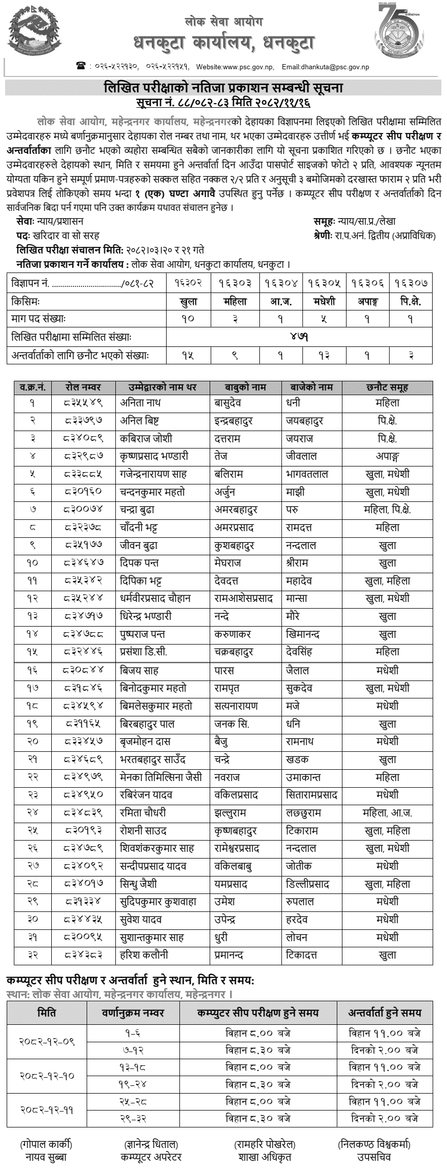 Lok Sewa Aayog Mahendranagar Kharidar Written Exam Results 2082