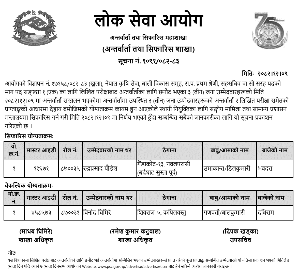 Lok Sewa Aayog Publishes Final Result for Joint Secretary Post (Agriculture)