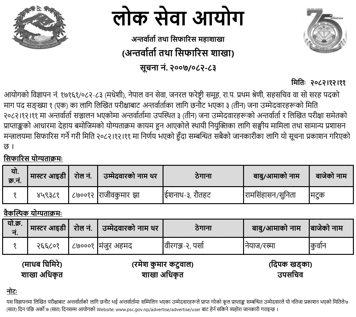 Lok Sewa Aayog Publishes Forest Service Joint Secretary Result 