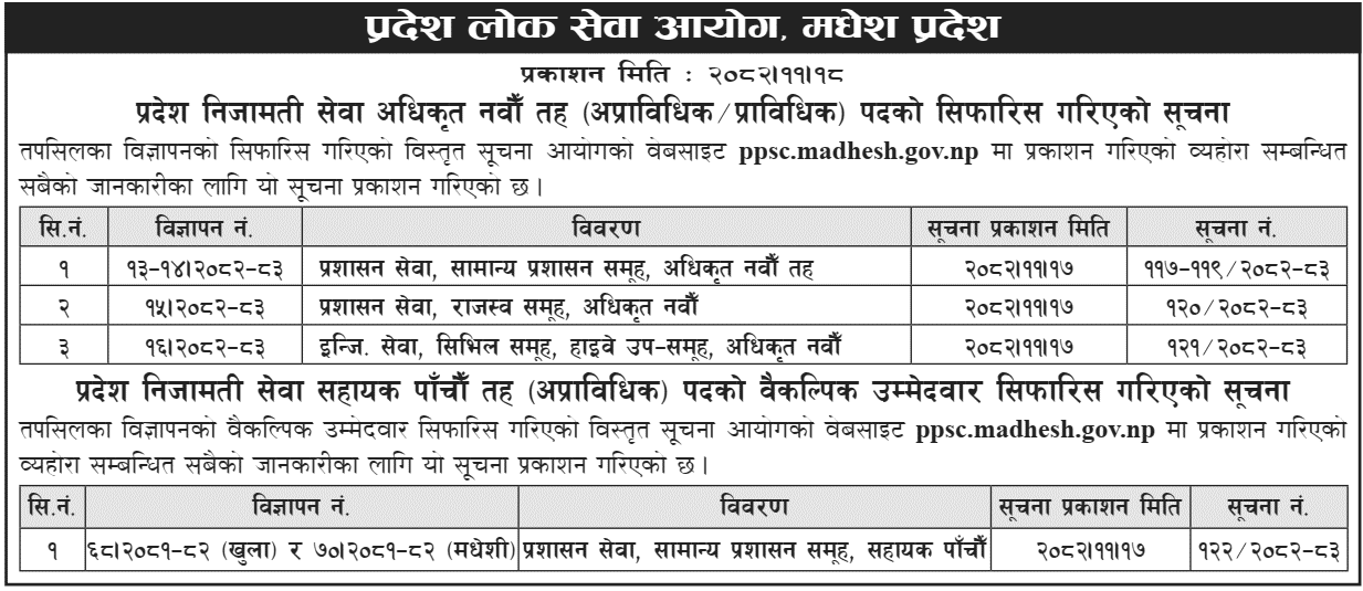 Madhesh Province PSC Recommendation Notice (Level 9 & 5)