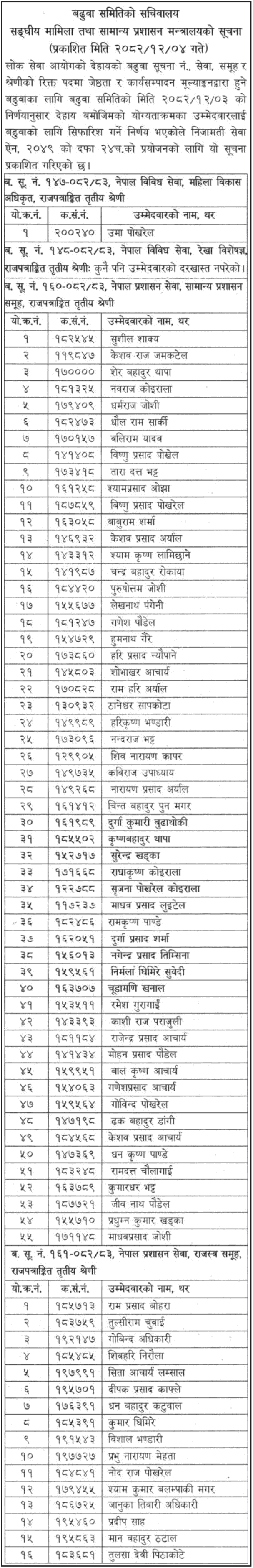 MoFAGA Gazetted Third Class Promotion List 2082 Official Notice