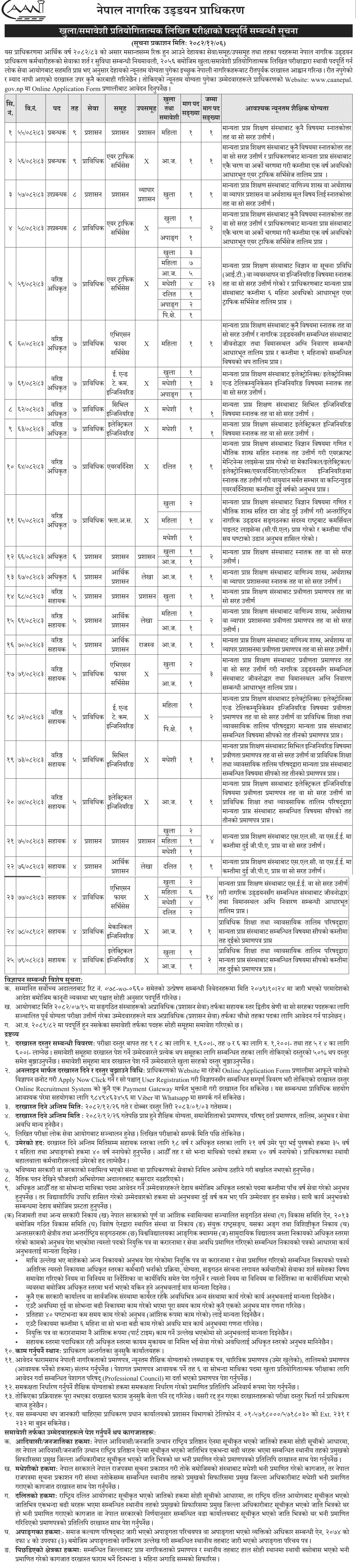 Nagarik Udyan Pradhikaran (CAAN) Vacancy 2082