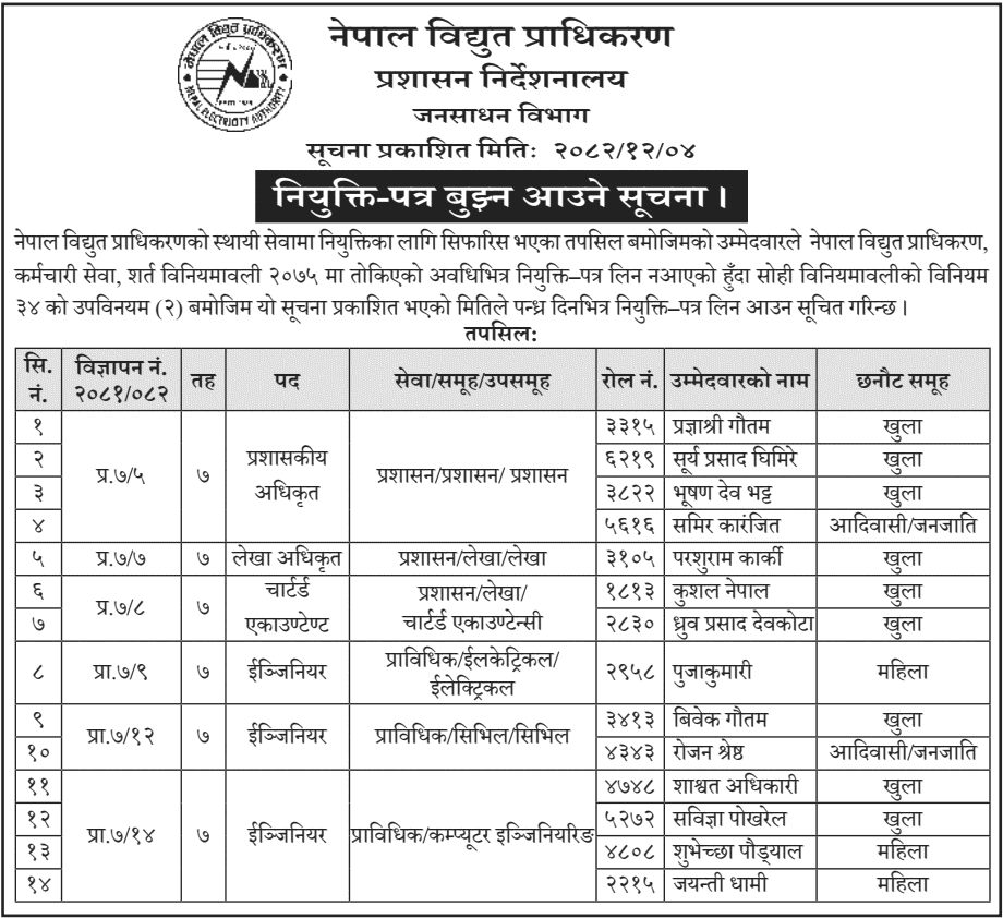 NEA Calls 14 Candidates to Collect Appointment Letters