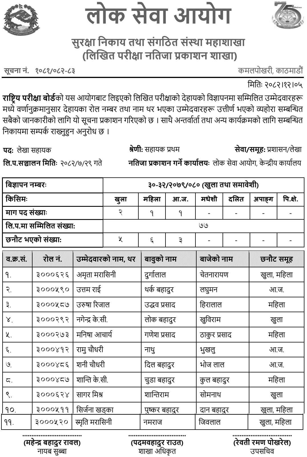 NEB Account Assistant Written Exam Result 2082