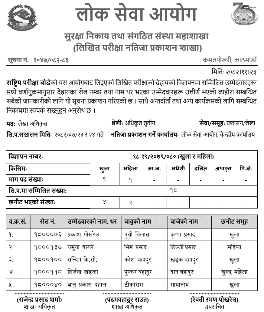 NEB Account Officer Written Exam Result Published 2082