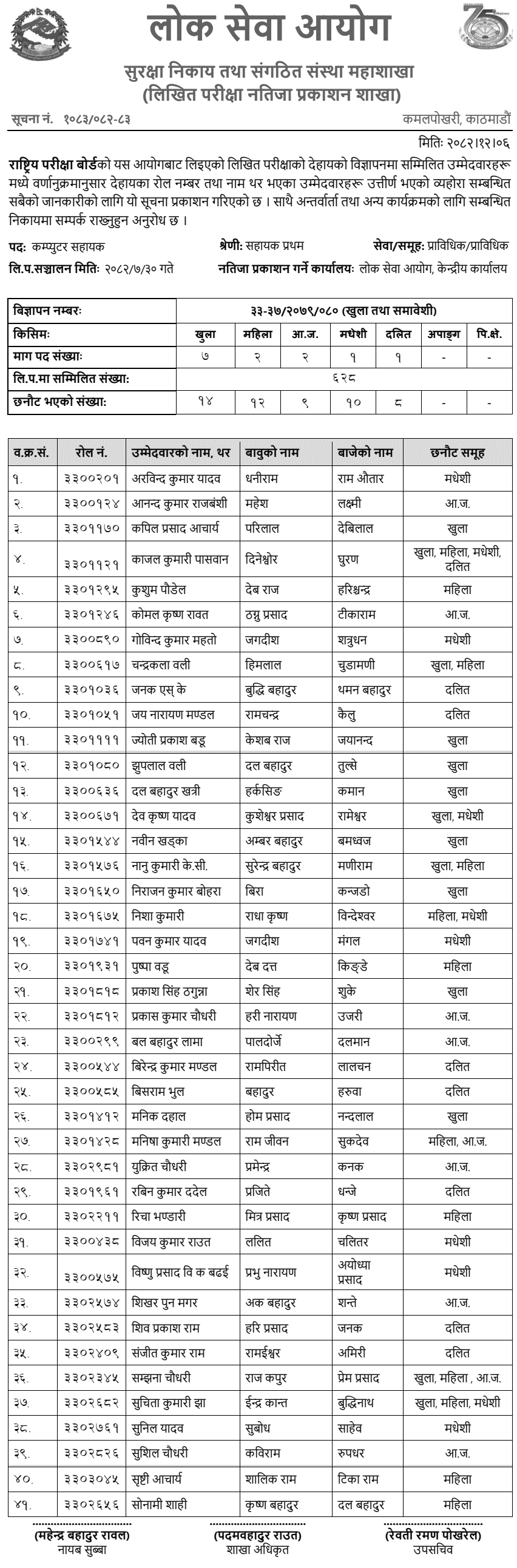 NEB Computer Assistant Written Exam Result Published 2082