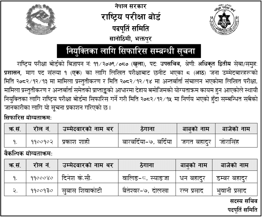 NEB Under Secretary Final Result Notice 2082