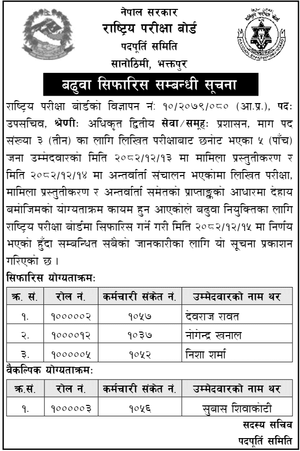 NEB Under Secretary Promotion Result Notice 2082