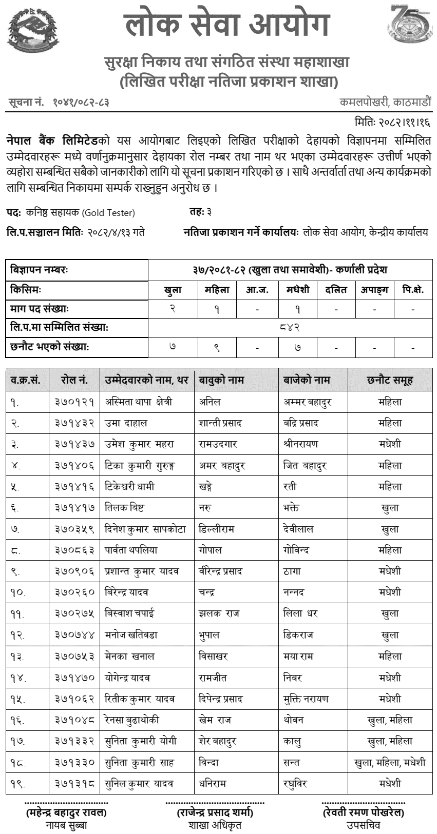 Nepal Bank Junior Assistant Gold Tester Result (Karnali) 2082