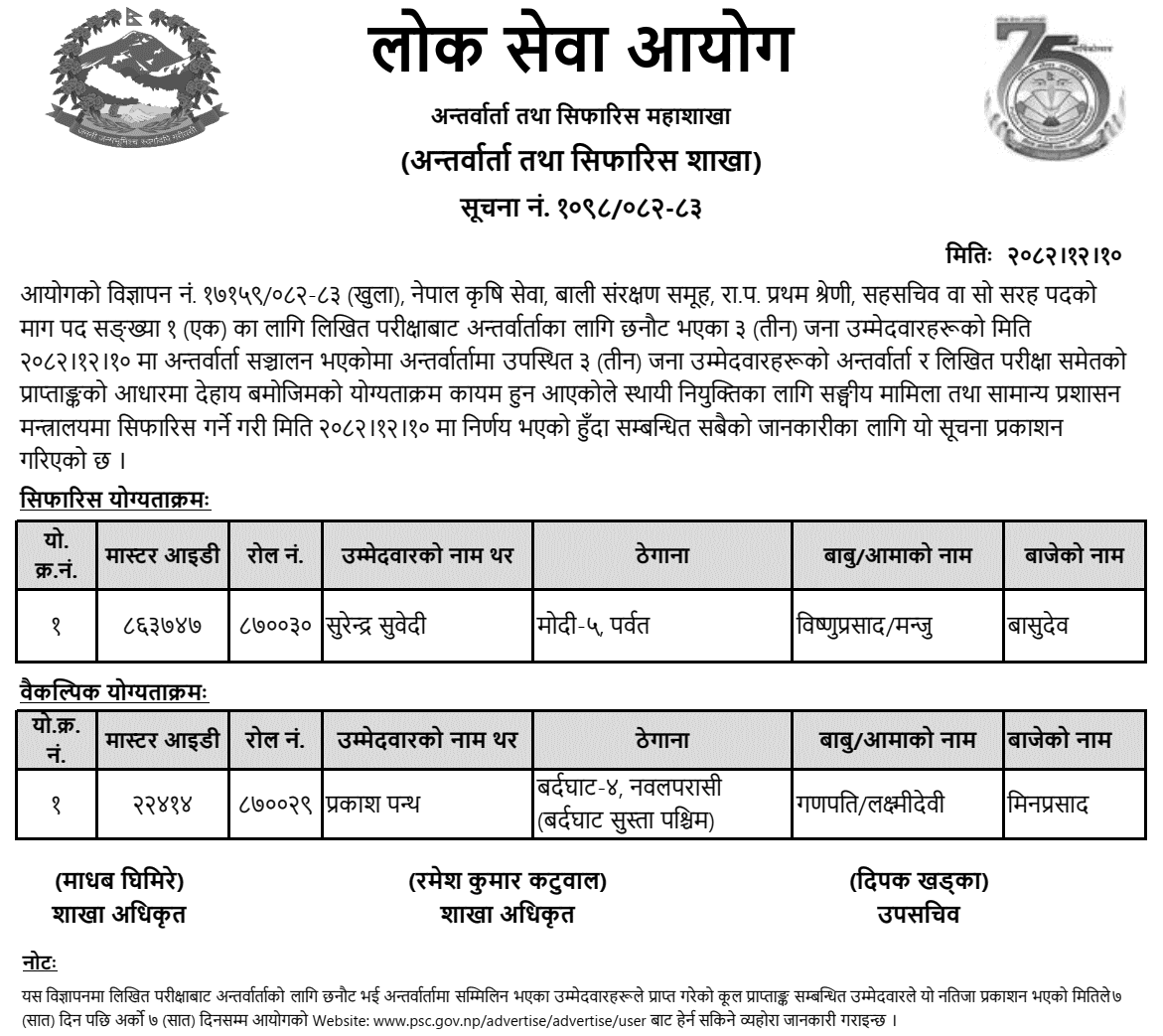 PSC Joint Secretary in Agriculture Service Final Result 2082