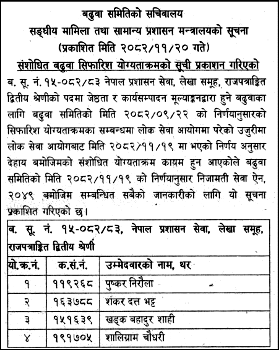 Revised Promotion List for Gazetted Second Class (MoFAGA)