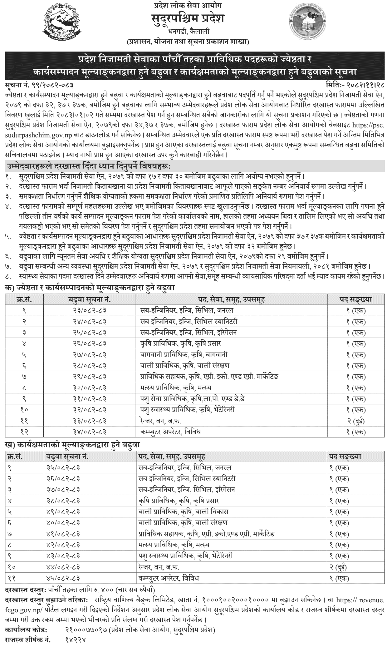Sudurpashchim Province 5th Level Technical Promotion Notice 2082