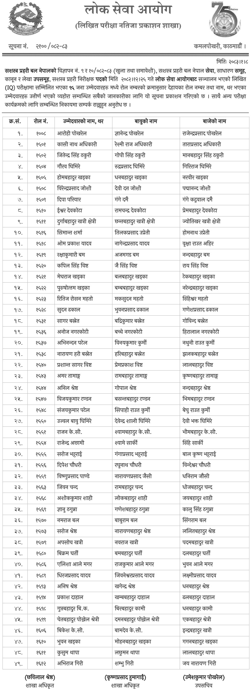 APF Armed Police Inspector Written Exam Result 2083