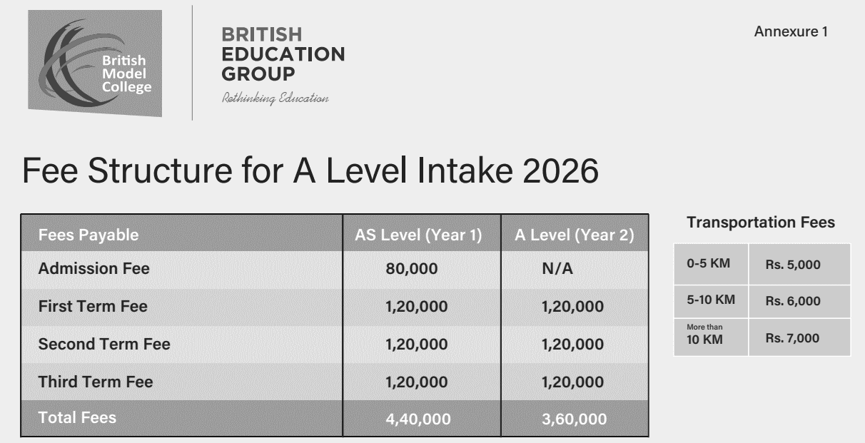 British Model College, Chakupat, Lalitpur Scholarship Fee for 2026