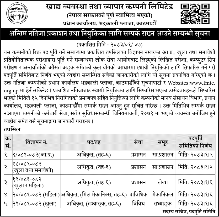 FMTC 6th Level Officer Final Result and Appointment Contact Notice