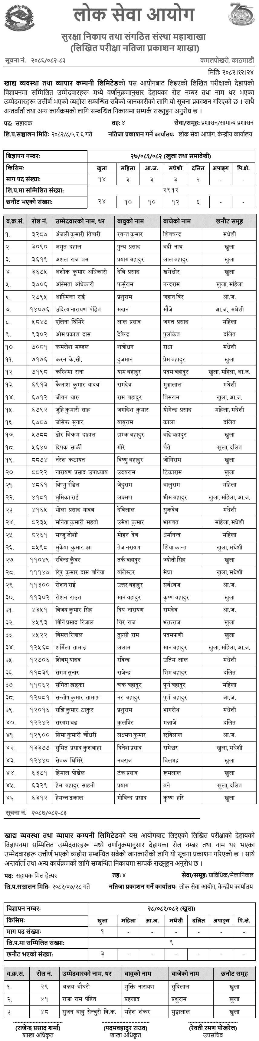 Food Management and Trading Company 4th Level Assistant Exam Results 2082