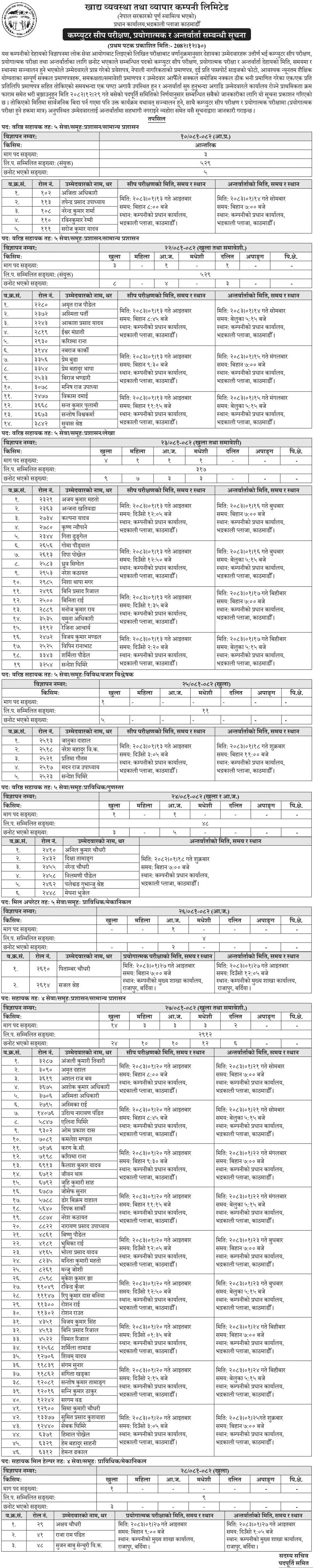 Food Management and Trading Company Skill Test Interview Notice 2082