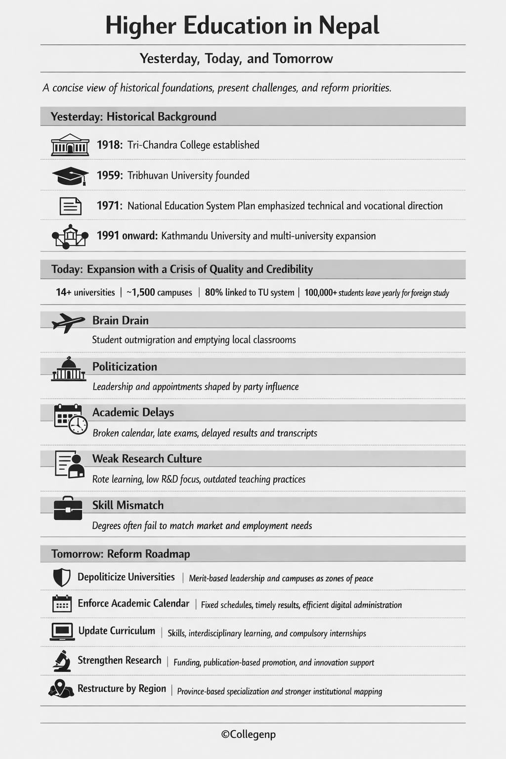 Higher Education in Nepal Past, Present, and Future