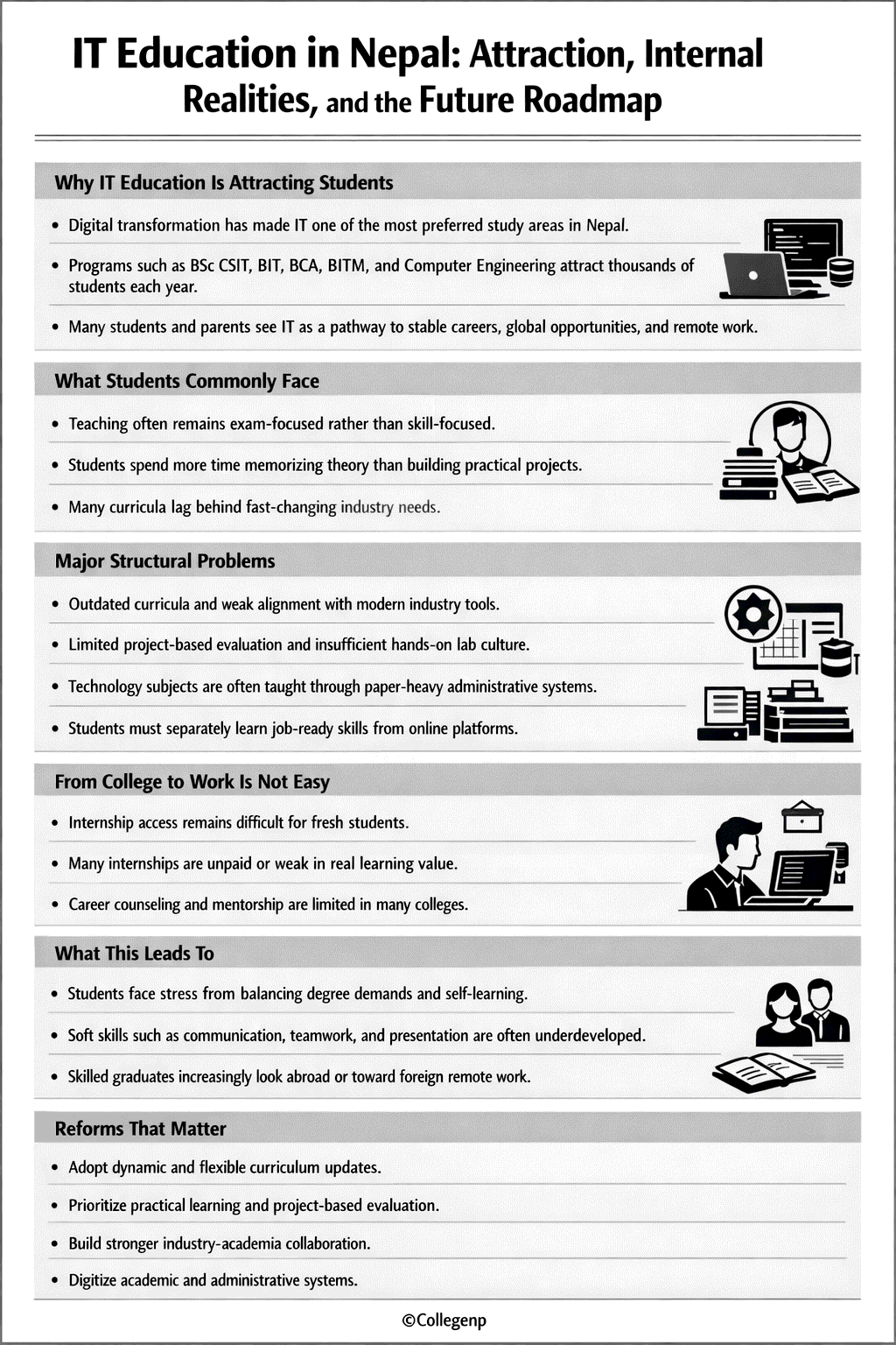 IT education in Nepal Infographics