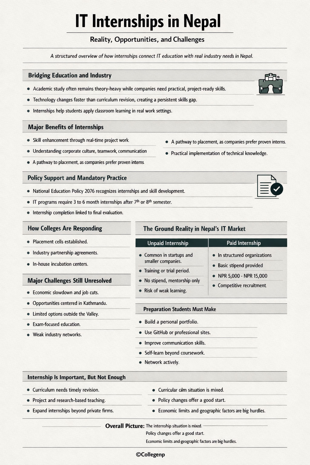 IT Internships in Nepal Reality, Opportunities, Challenges Infographics