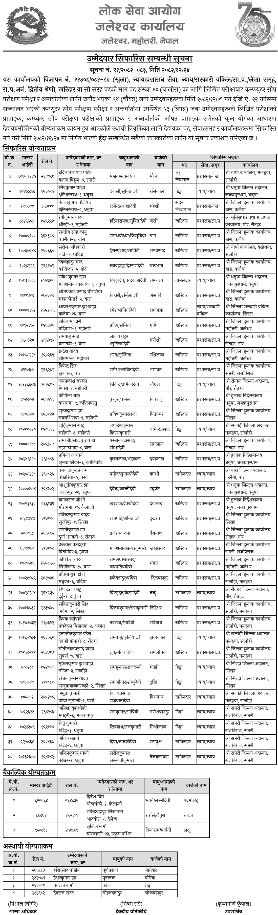 Jaleshwar PSC Kharidar Recommendation Notice 2082
