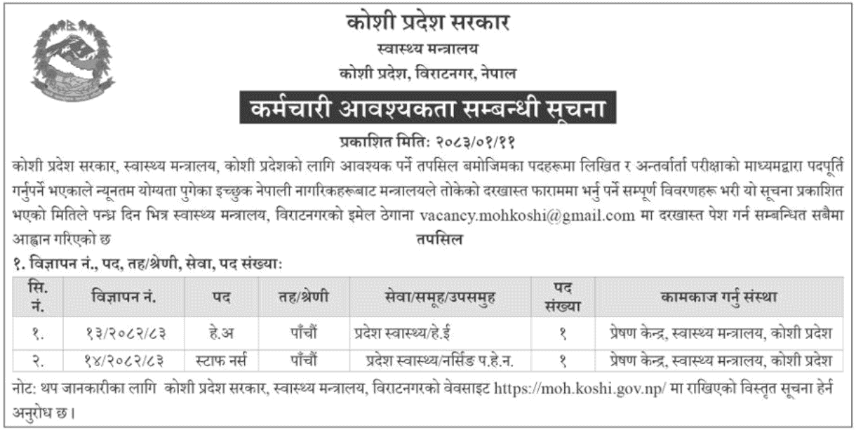 Koshi Province Health Ministry Contract Vacancy Notice 2083