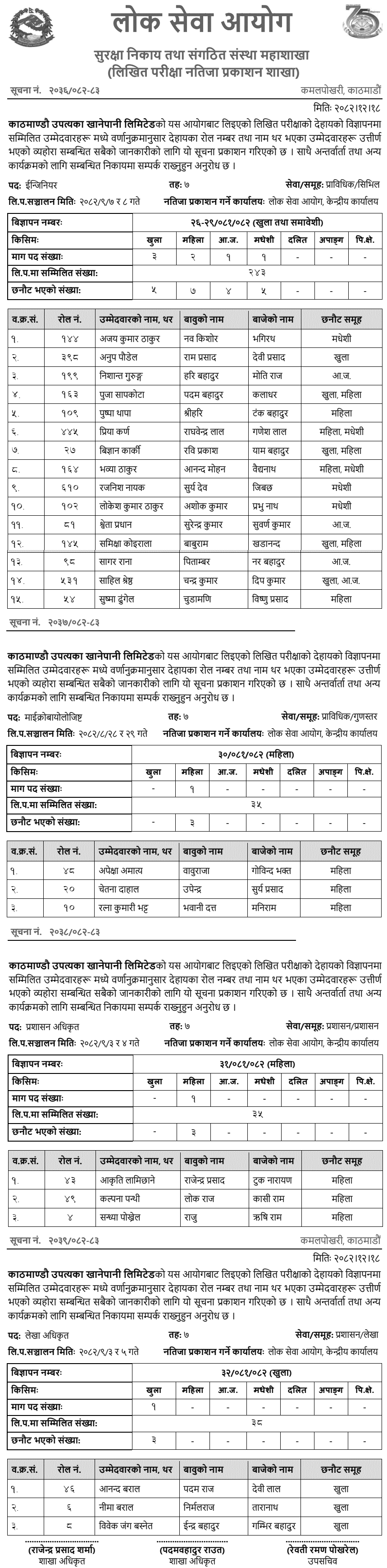 KUKL 7th Level Officer Written Exam Results for Various Posts 2082