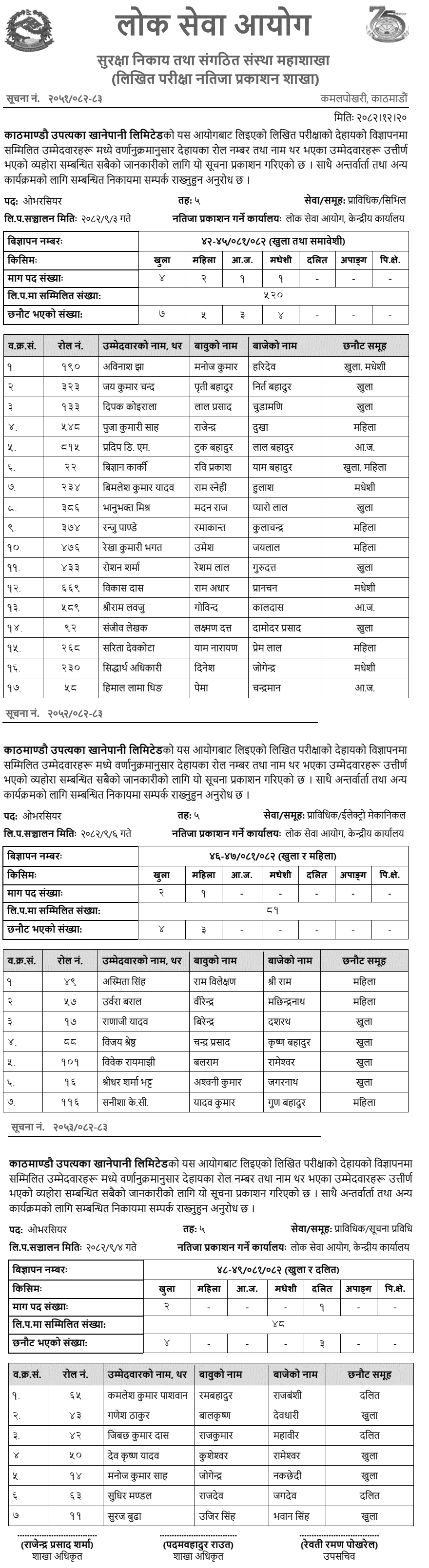 KUKL Written Exam Results Published for 5th Level Assistant
