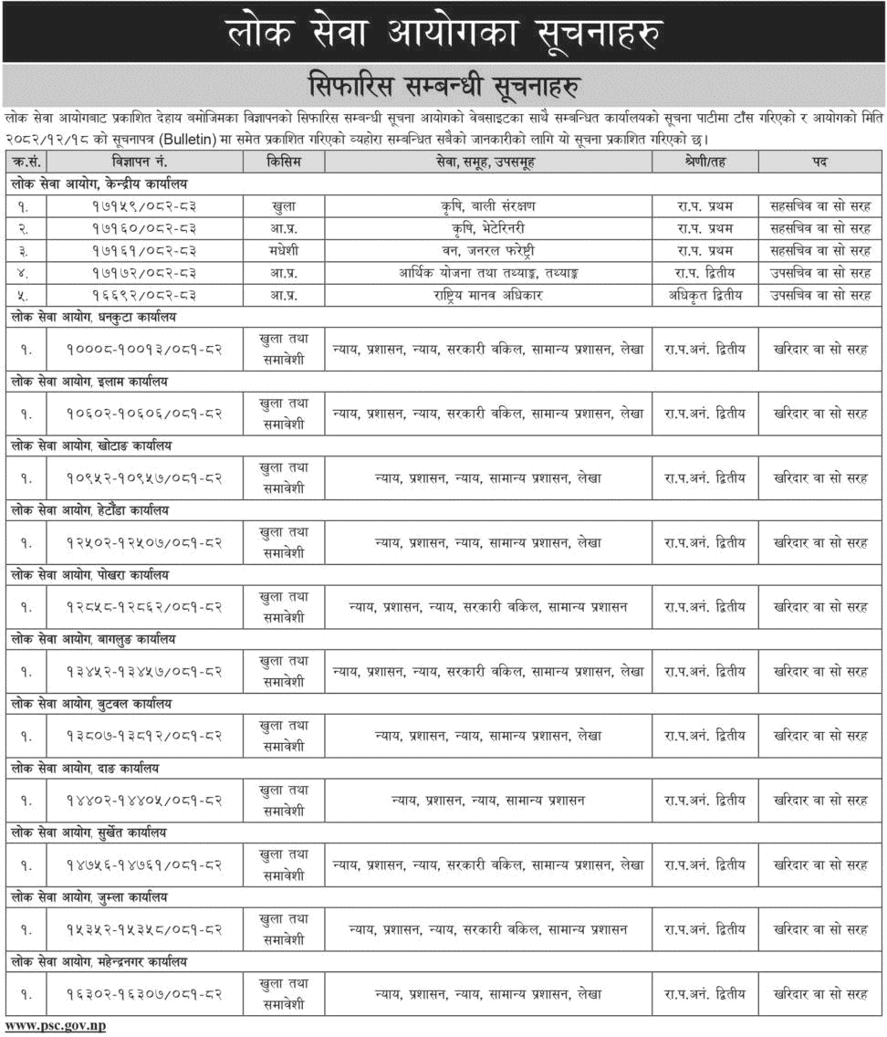 Lok Sewa Aayog Weekly Notices 2082 Chaitra 18