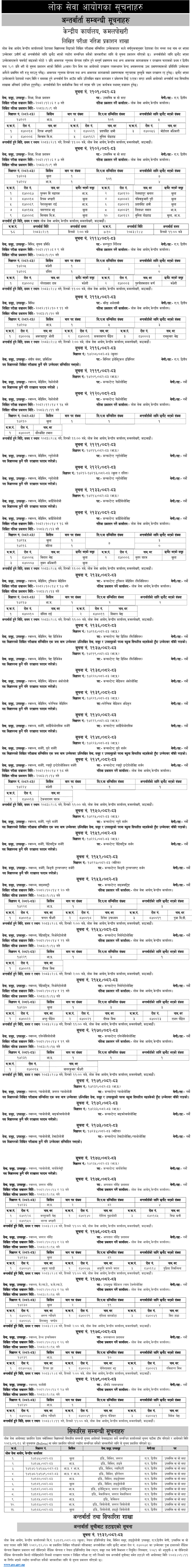 Lok Sewa Aayog Written Results and Interview Weekly Notices 2083 Baishakh 16