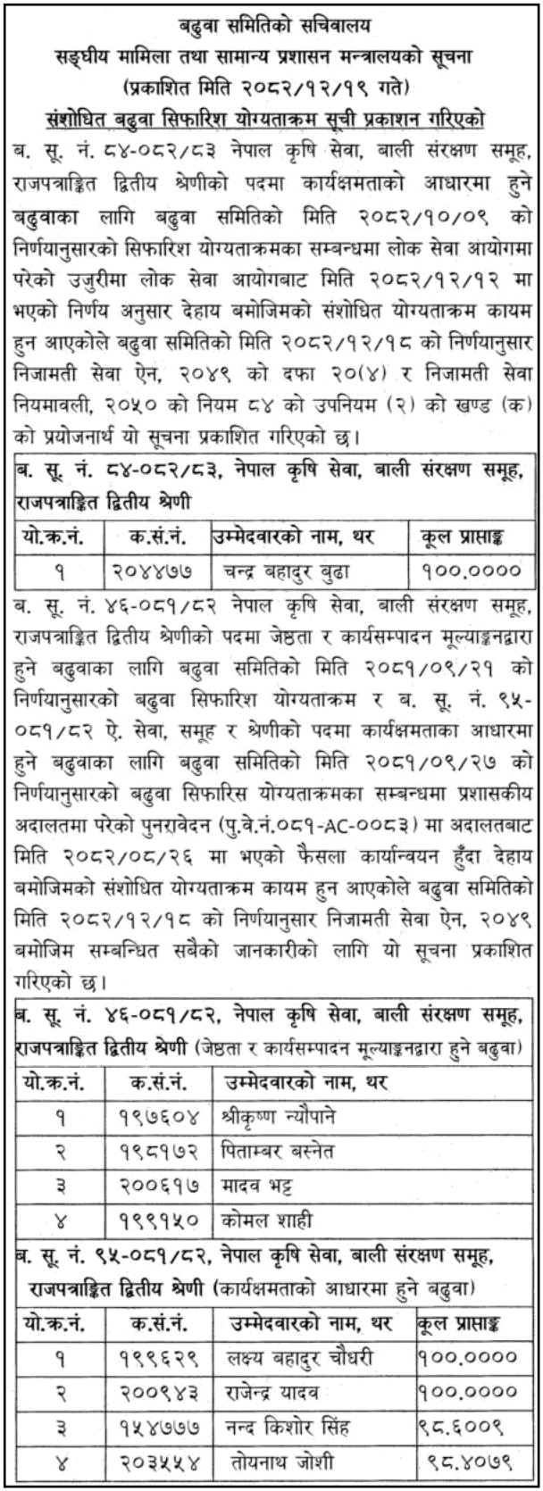 MoFAGA revised promotion recommendation merit list 2082
